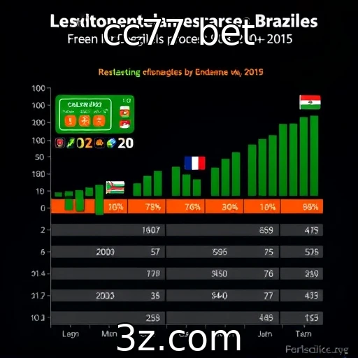 Comportamento dos apostadores brasileiros em cassinos online